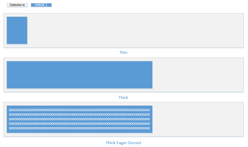 vmware-disk-types-thin-disk-vs-thick-lazy-vs-thick-eager