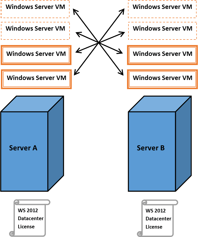 Сервер лицензирования windows. Структура Windows Server. Windows Server 2012 требования. Сервер печати Windows Server. Windows Server 2012 VIRTUALBOX.