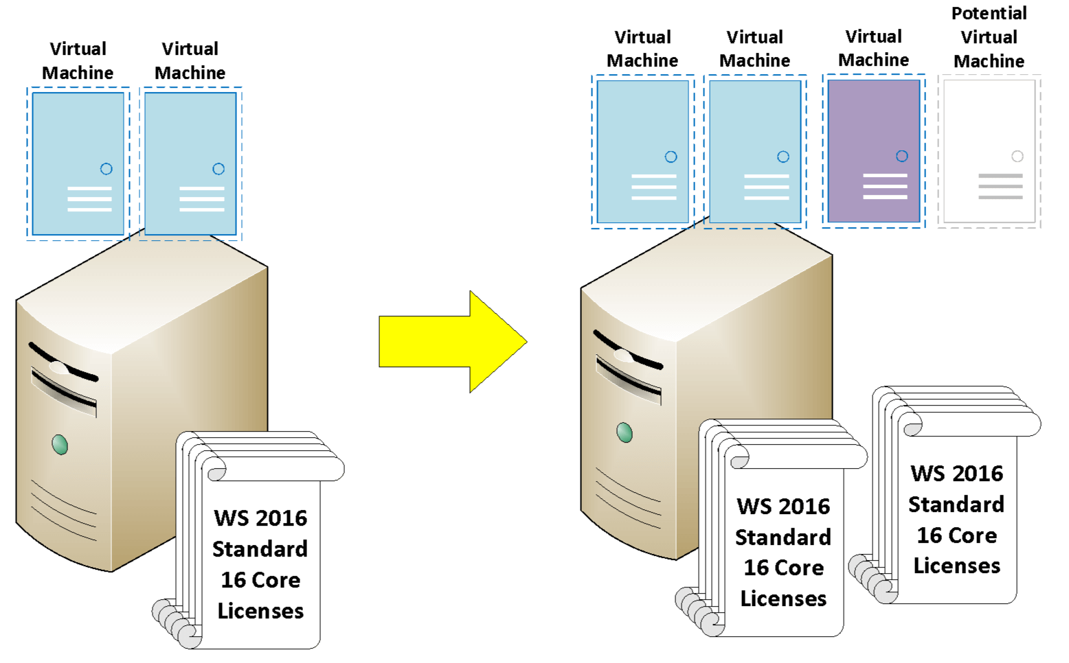 Mirazon Windows Server 2016 Licensing: Cores, Versions, And Virtual ...