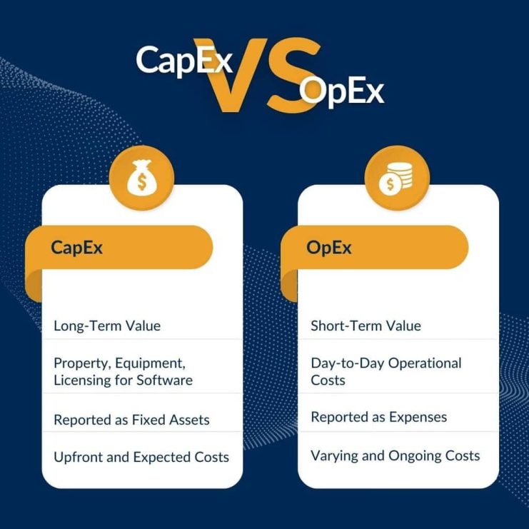 Mirazon Budgeting Series Capex Vs Opex Mirazon