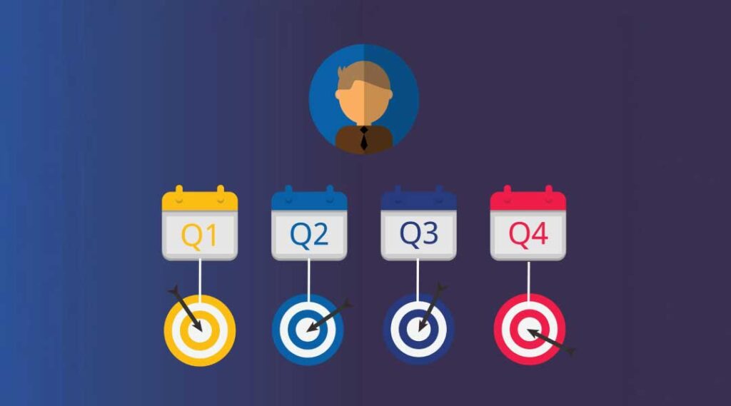 Yellow, Blue, Dark Blue and Red quarterly calendars attached to color-coordinated targets